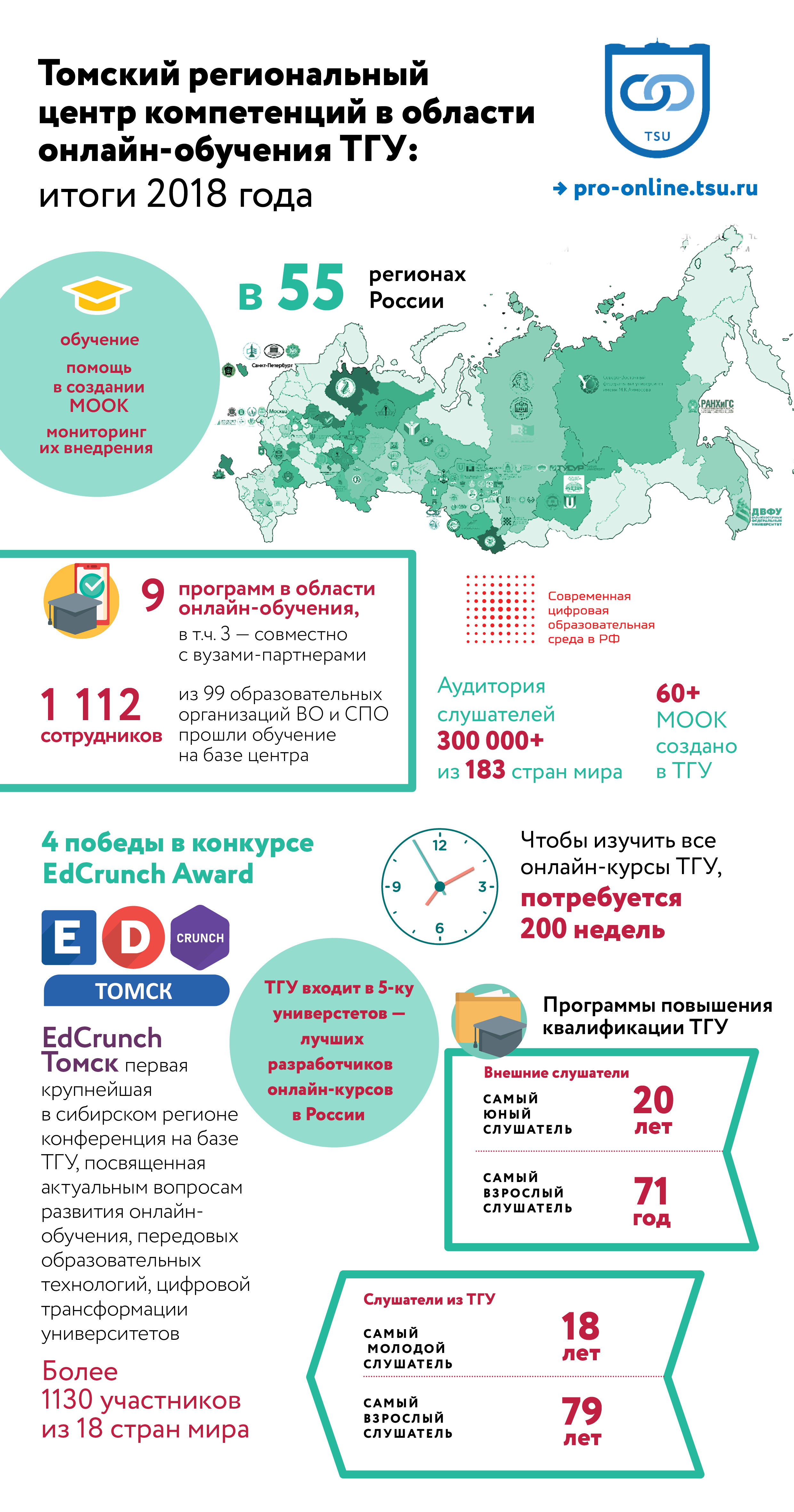 Интернет в область отзывы. ТГУ Томск группы здоровья д 4. Карта мир ТГУ Тамбов. ТГУ Томск 2028 год сколько- лет будет.