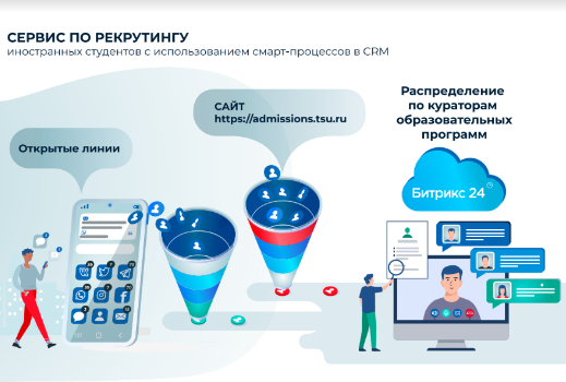В ТГУ создан новый цифровой сервис по рекрутингу иностранных студентов