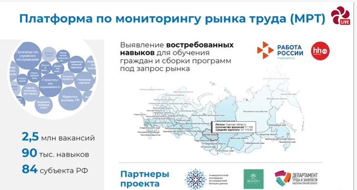 ТГУ и ВЦИОМ создали платформу мониторинга рынка труда РФ