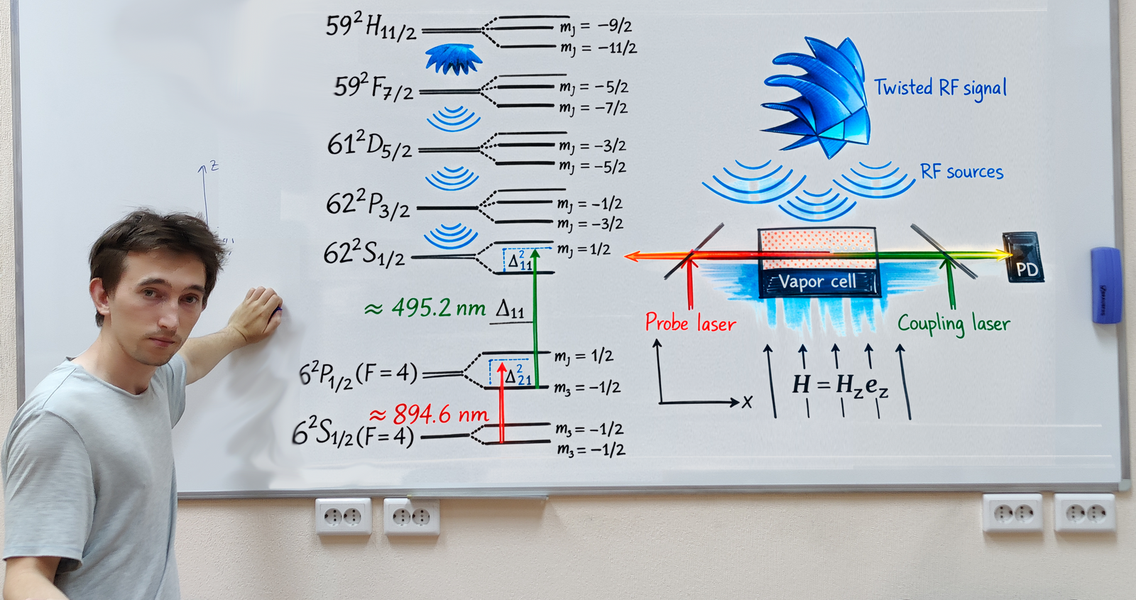 Атомы против антенн: ученые ТГУ предложили новые схемы квантового детектора