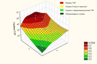 Компьютерная программа, разработанная учеными ТГУ, просчитывает будущее страны на 10-20 лет вперед