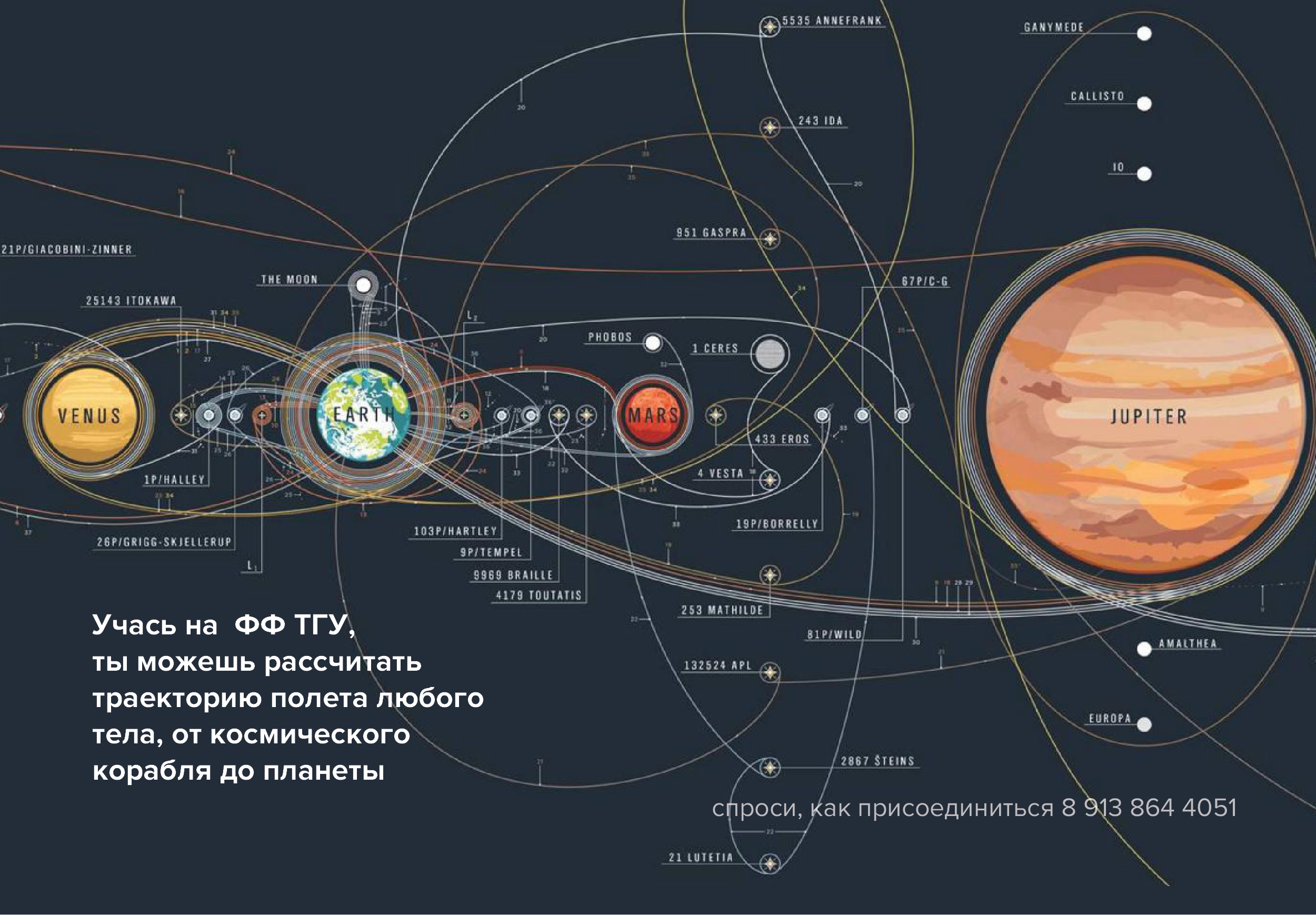 План планеты. Карат солнечной системы. Карта солнечной системы. Солнечная систематкарта. Изучение солнечной системы.