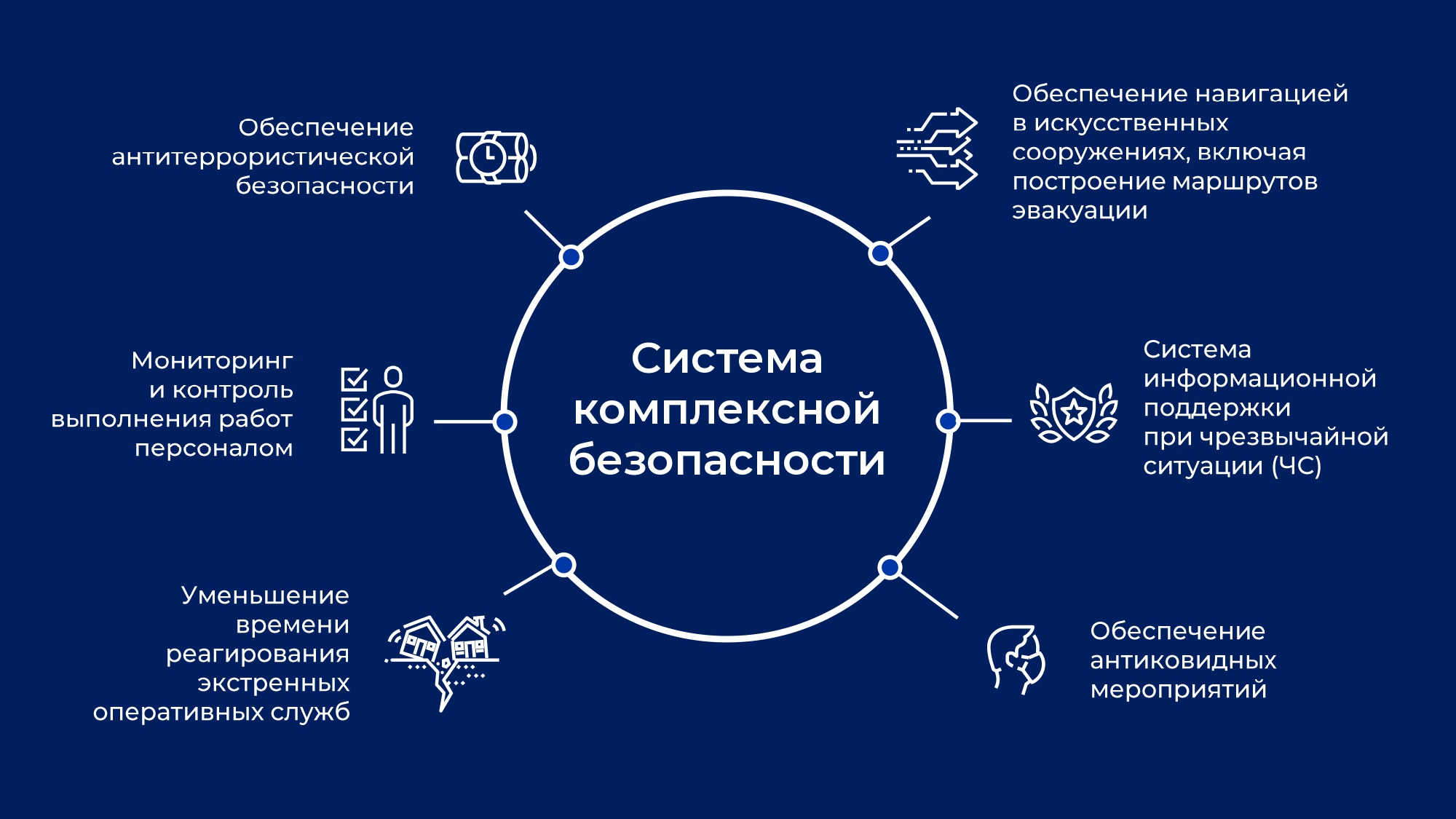 ТГУ и АО «ГЛОНАСС» будут внедрять первую в стране систему безопасности для  вузов