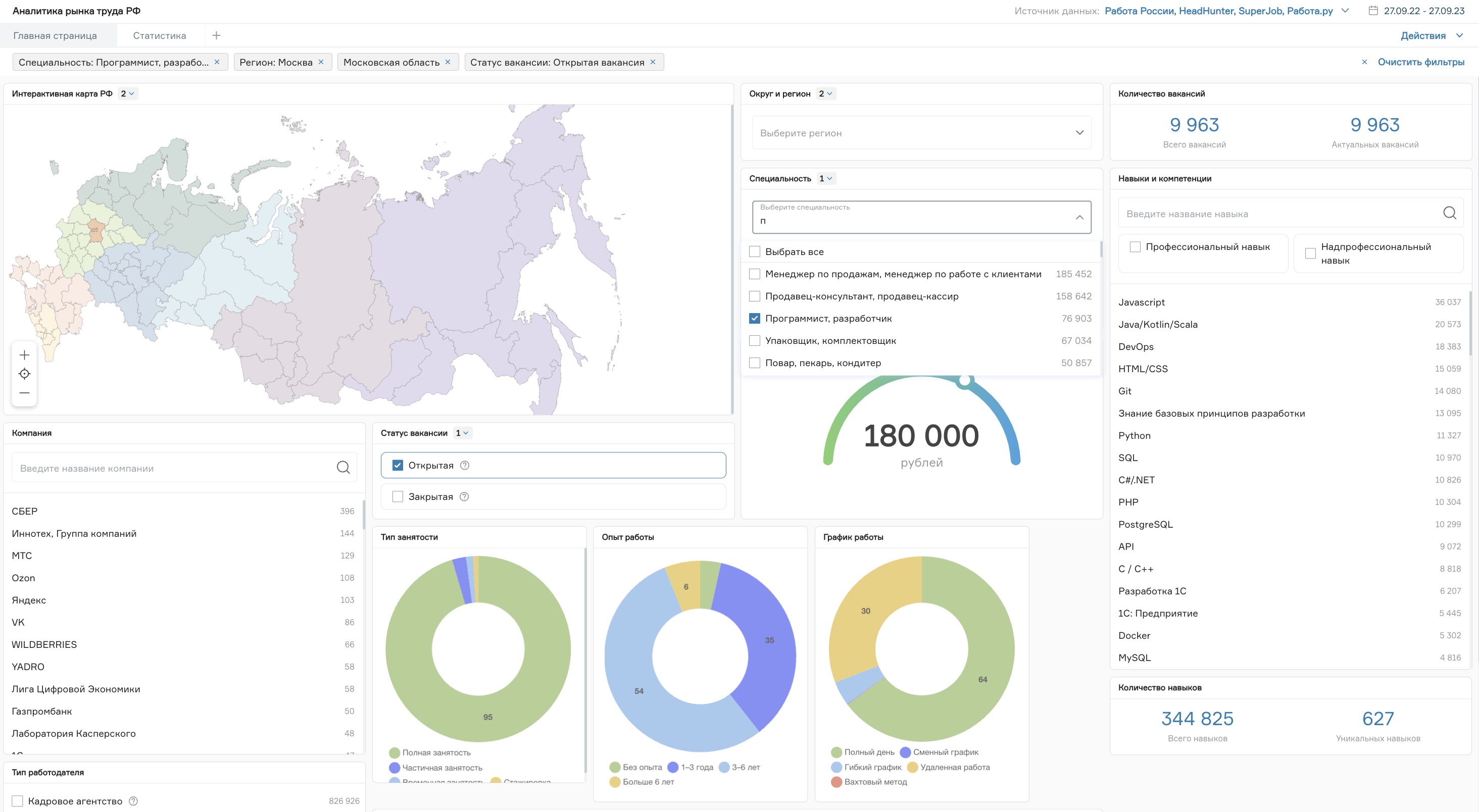 Платформу «РосНавык» дополнили инструментами для аналитики рынка труда