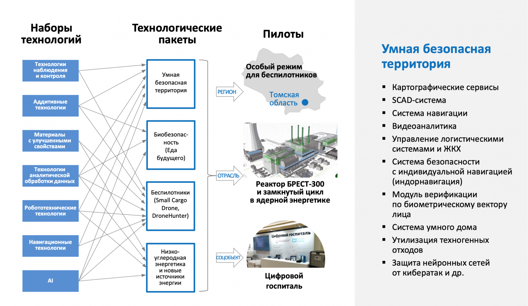 Технологический суверенитет страны