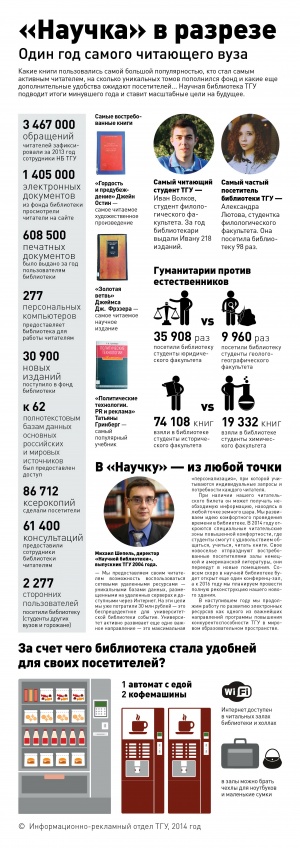 Ценность книги