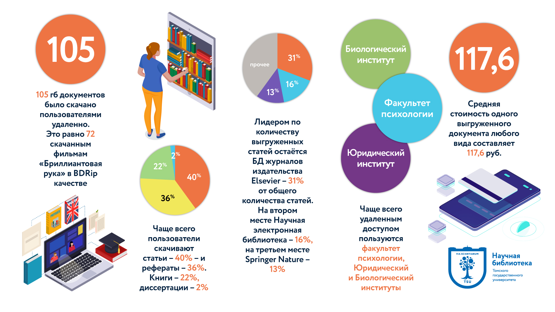 Индивидуальный проект электронная библиотека