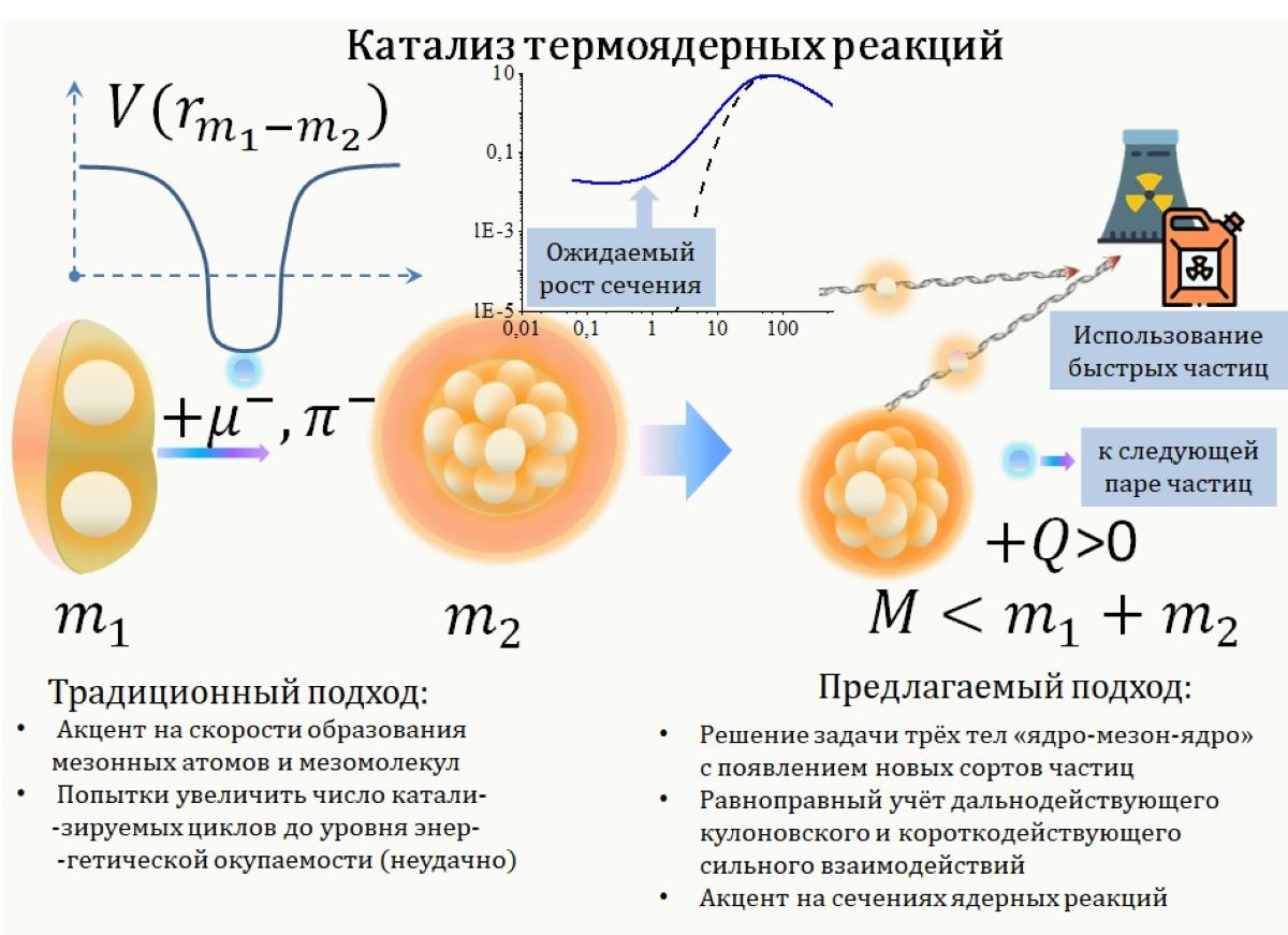 Физик ТГУ ищет способы повышения энергоэффективности термоядерного синтеза