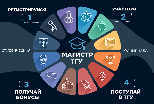 Организаторы продлили олимпиаду «Магистр ТГУ» до 1 мая