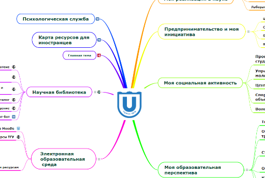 Карта ресурсов человека