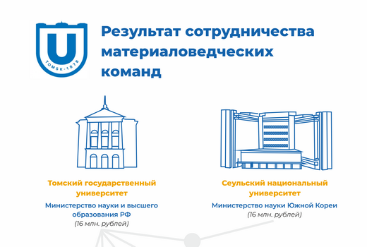 ТГУ в Приоритете: результат сотрудничества материаловедческих команд