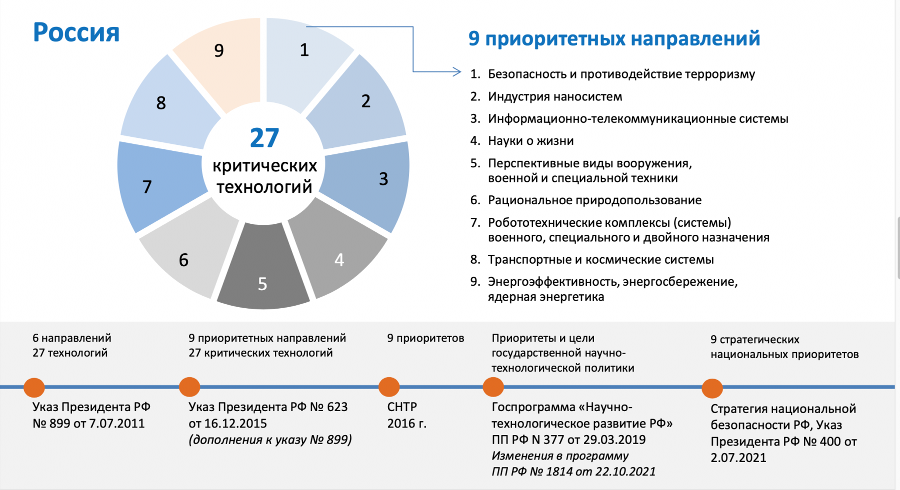 Технологический суверенитет в промышленности. Технологический суверенитет страны. Цифровая экономика.