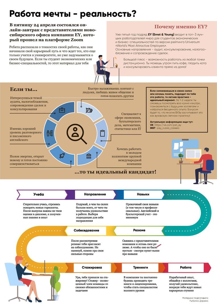 Инфографика для студентов