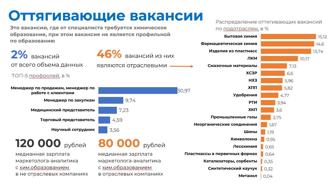 оттягивающие вакансии.jpg