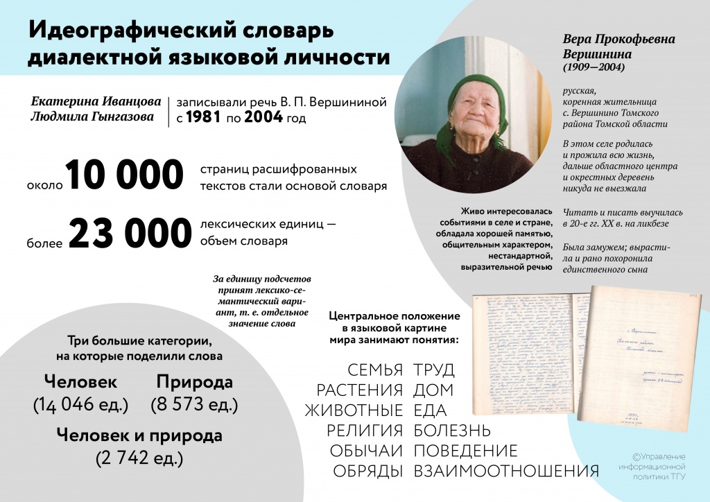 Инфографика