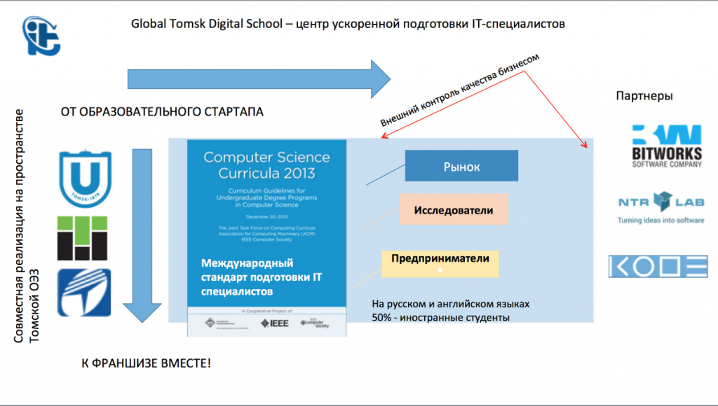 Совместная реализация НОЦ 13_новый размер.png