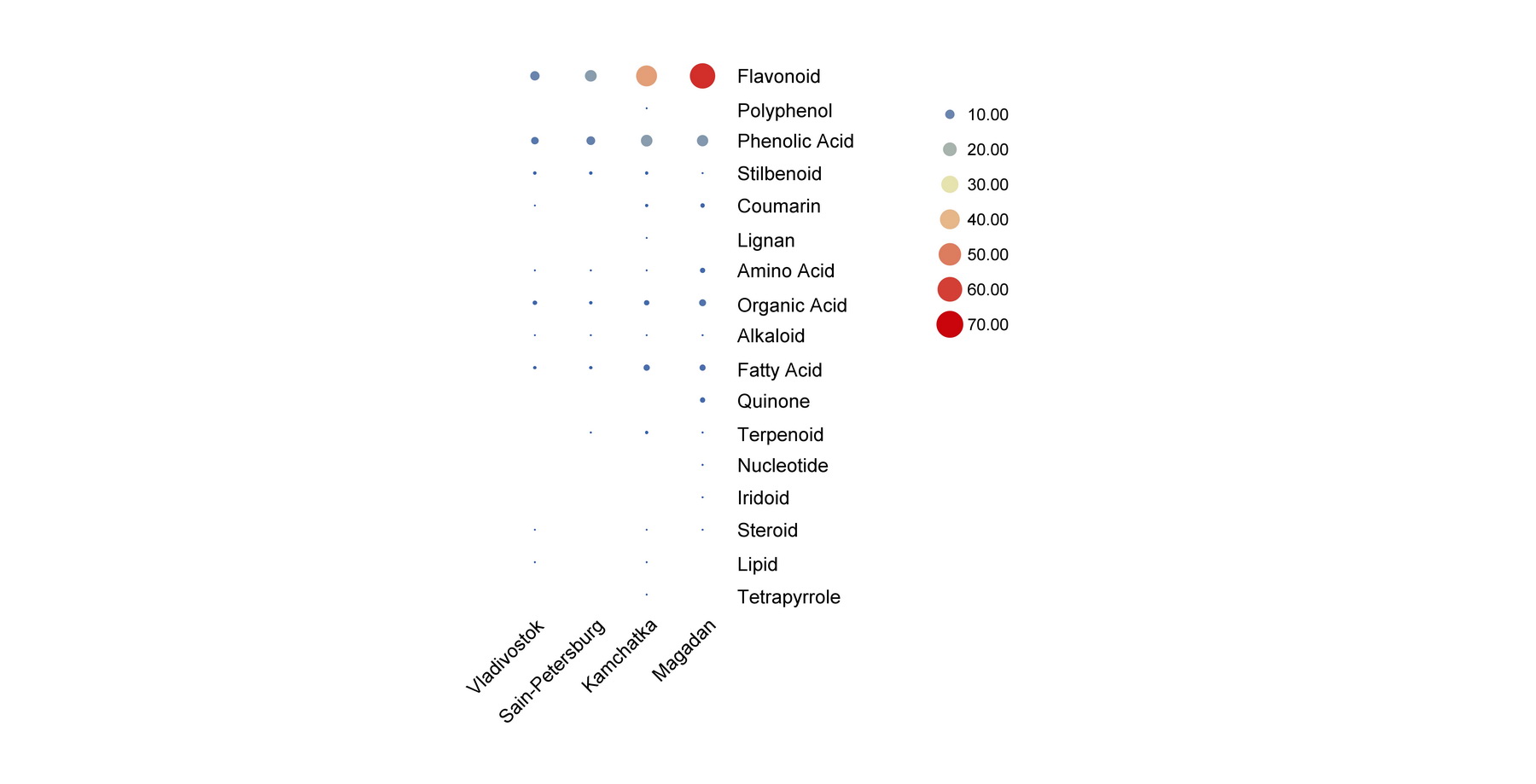scatter plot four regions__.jpg