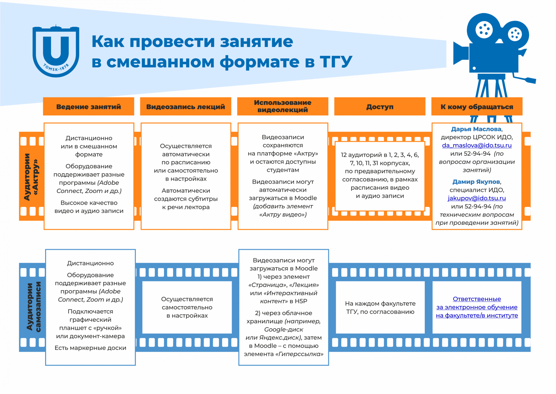 Томский государственный университет проект демография