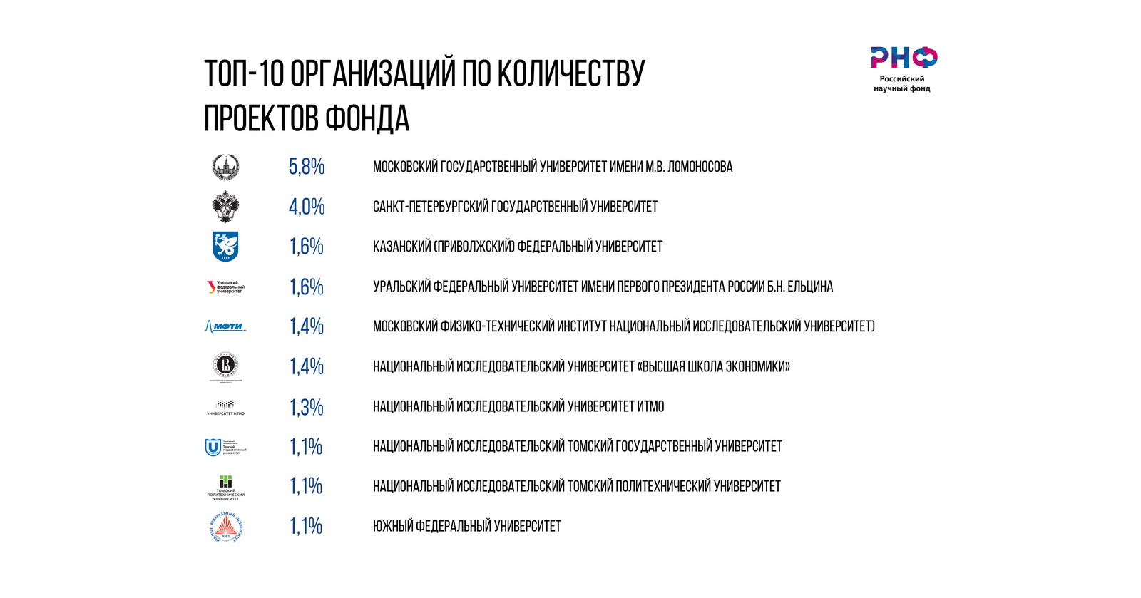 04@4x-100 РНФ топ10.jpg