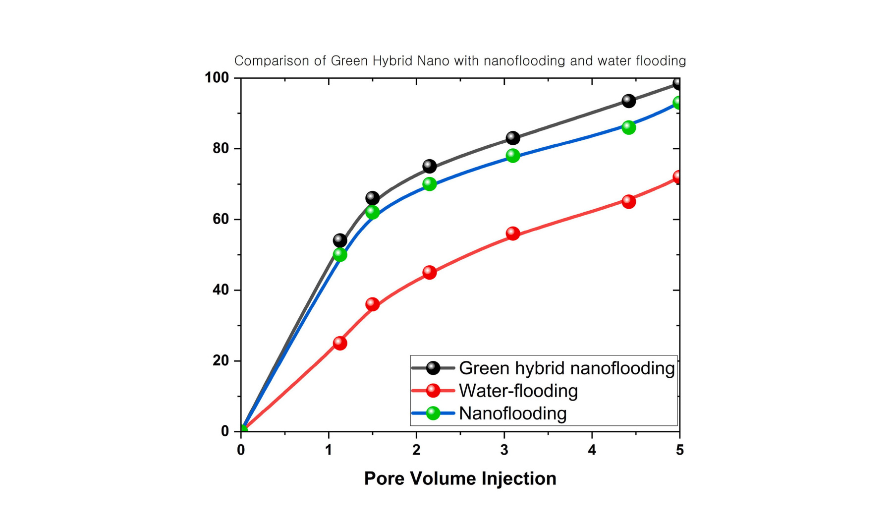 сравнение трех видов жидкостей_гор.jpg