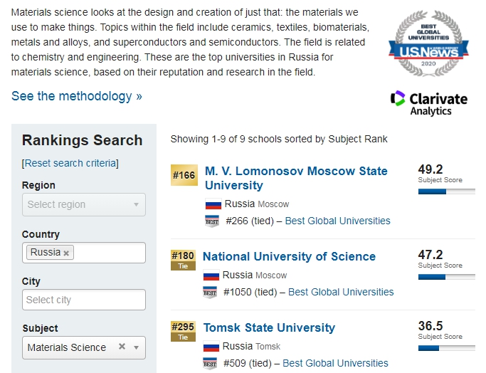 Top Materials Science Universities in Russia.jpg