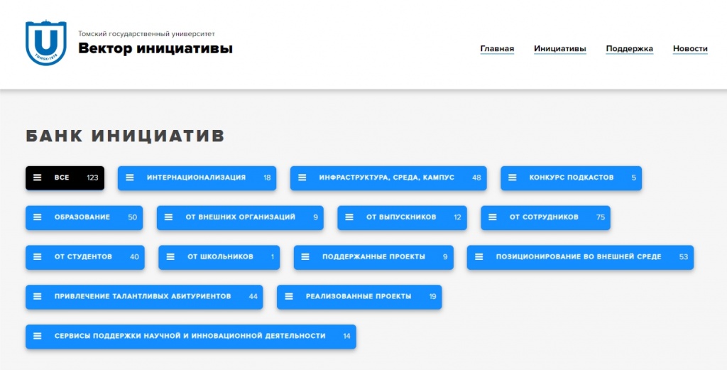 Томский государственный университет проект демография