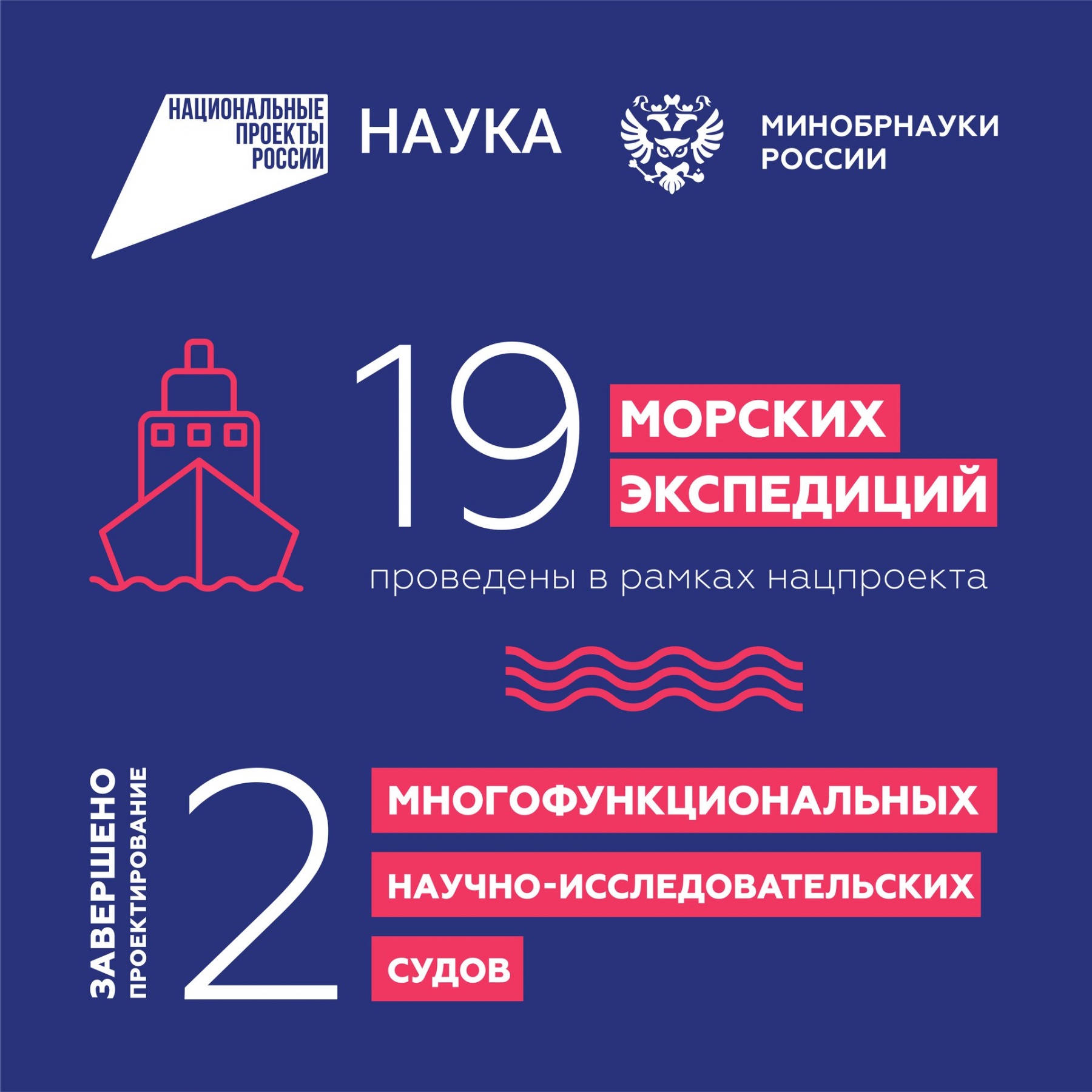 Национальный проект наука паспорт