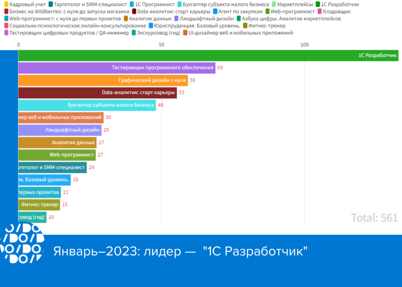 Итоги первого полугодия 2023