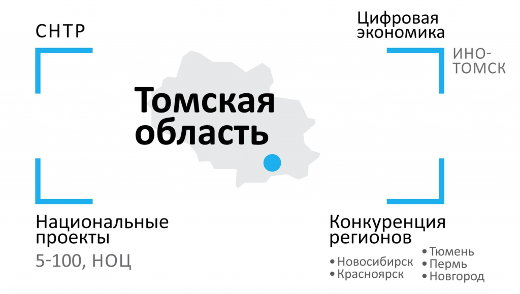 Стратегия развития Томской области 6.png