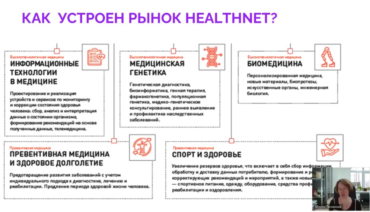 Новые команды акселератора ТГУ познакомились с особенностями рынка «Хелснет»