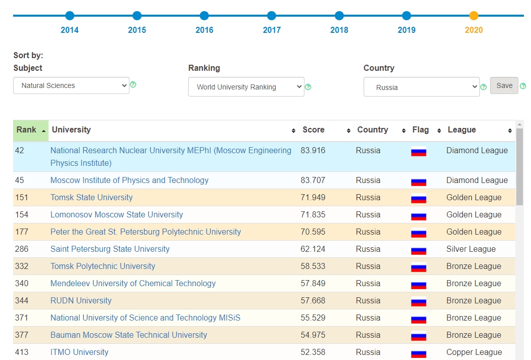 Subject Rankings NATUR2020.jpg