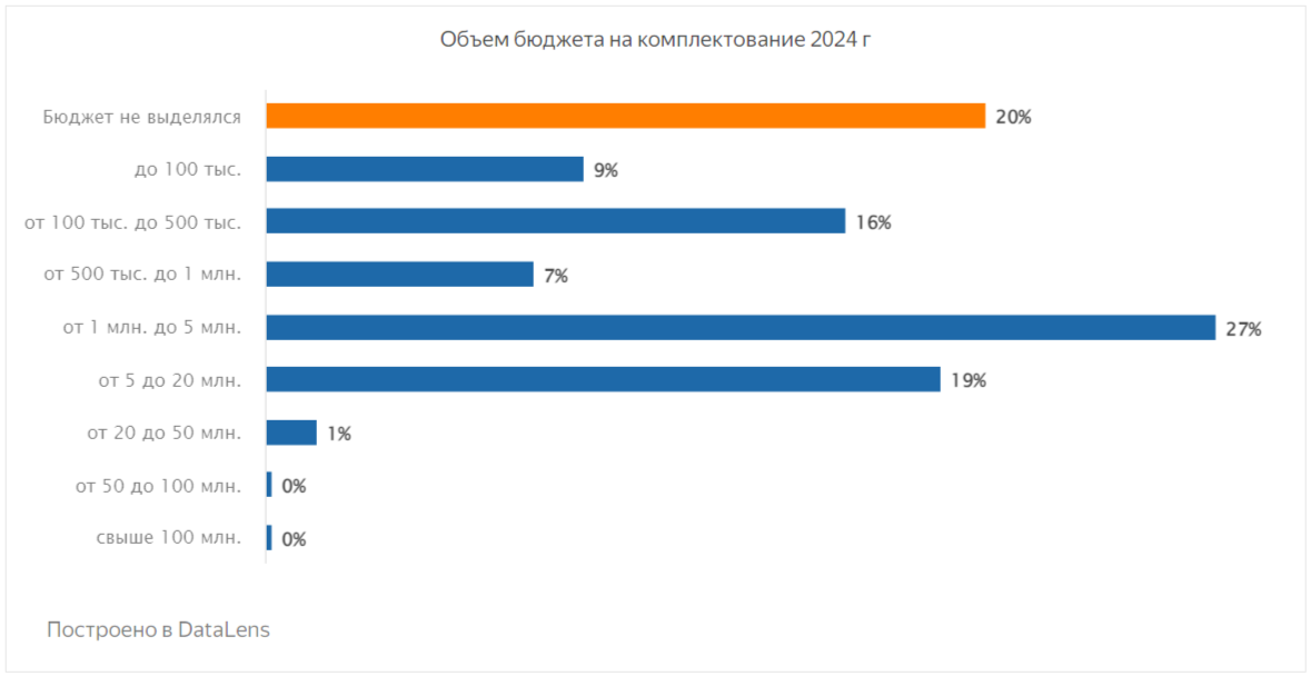 Объем бюджета на комплектование 2014 г..png