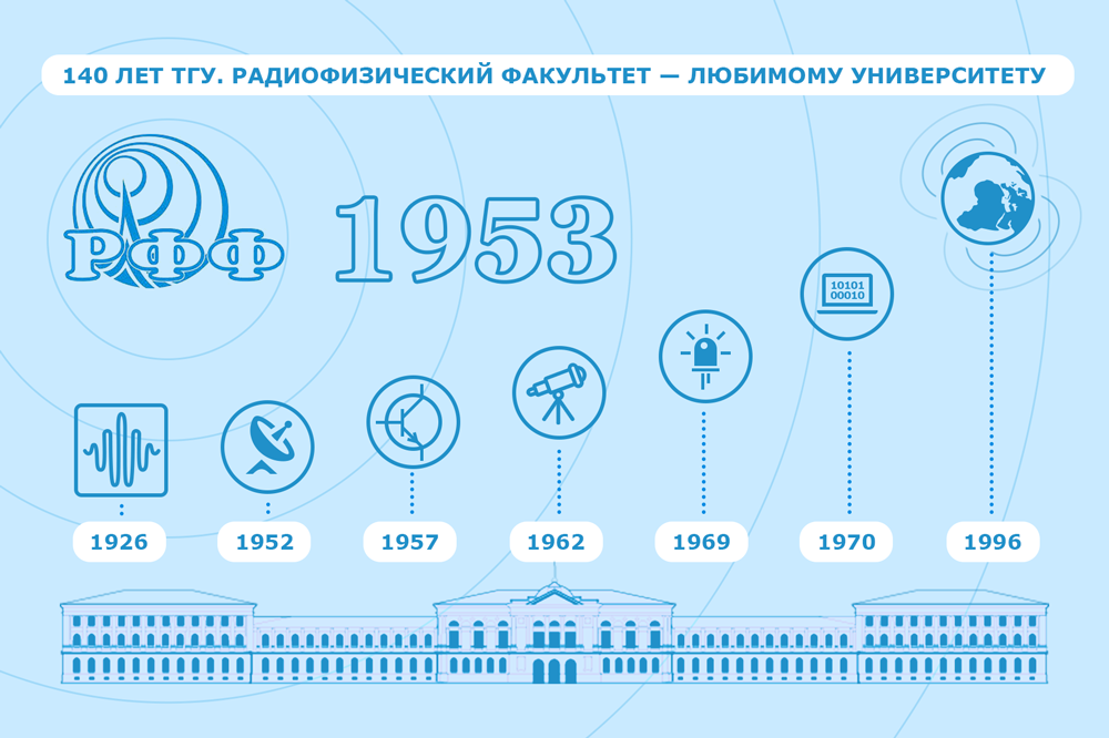 Томский государственный университет проект демография