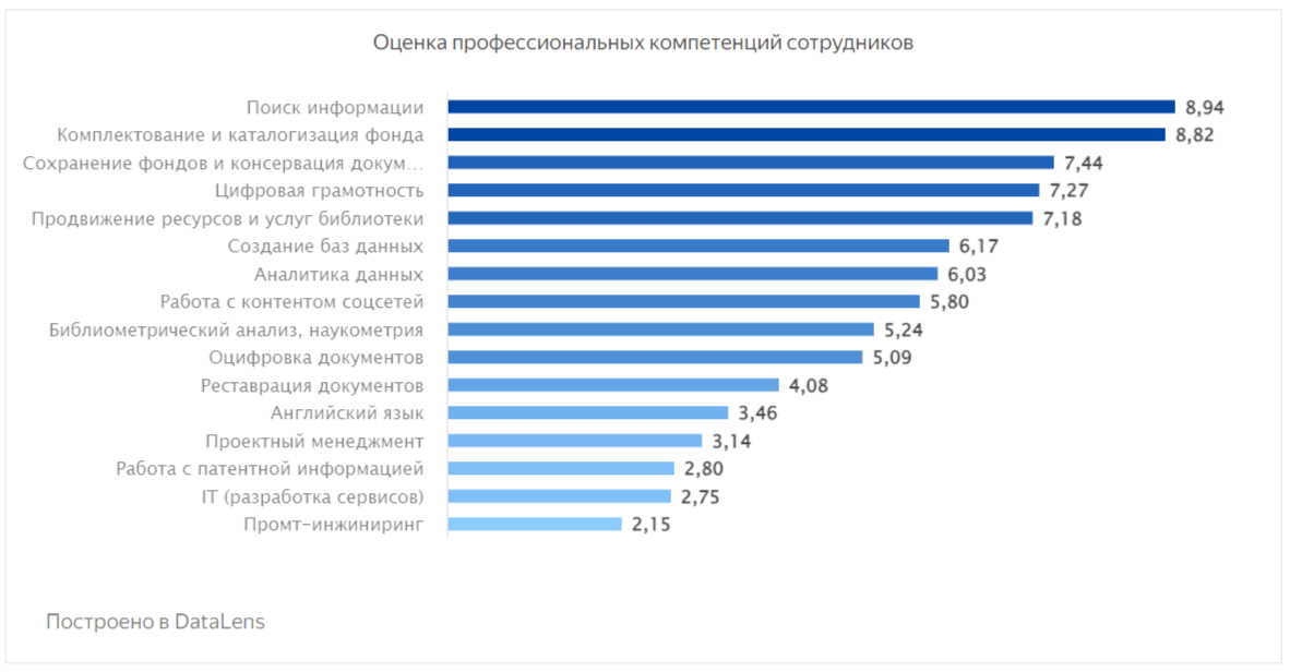 Оценка профессиональных компетенций сотрудников.png