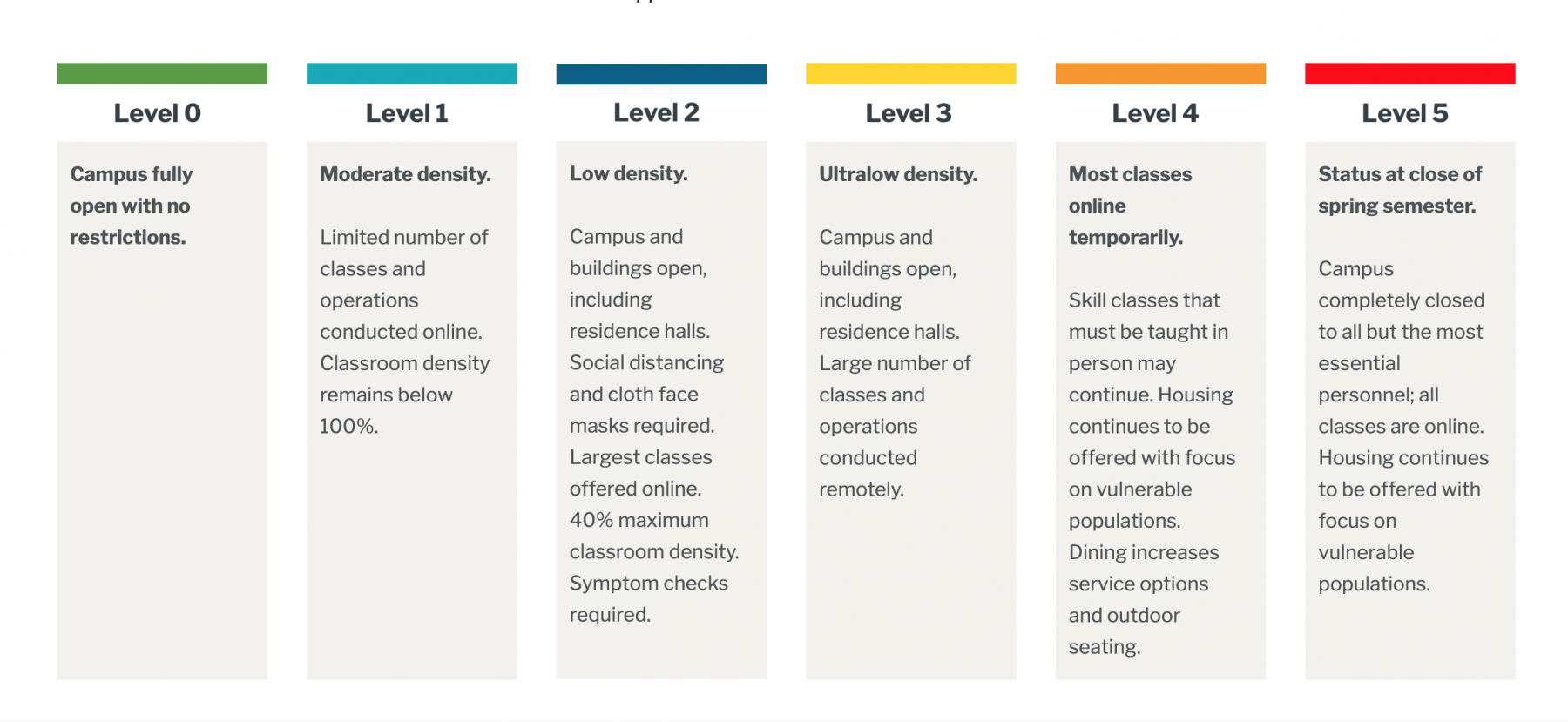 Уровни 0-5 21.png