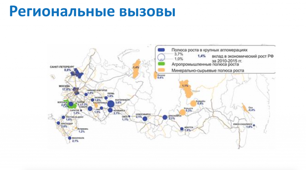 Региональные вызовы 5.png