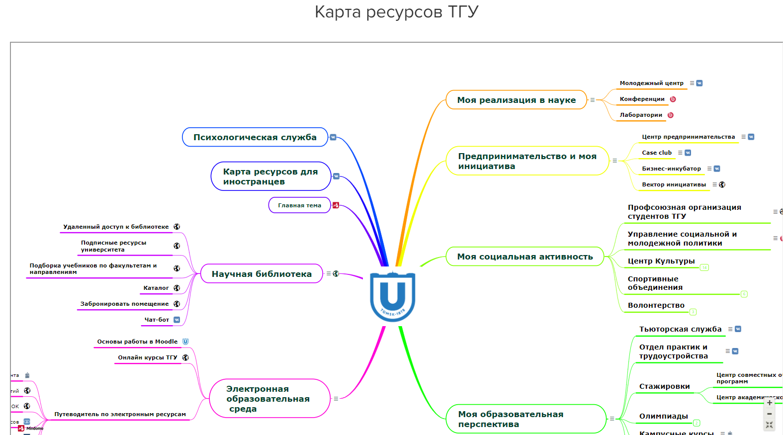 Состояние карта слов