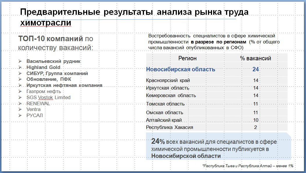 анализ рынка труда Сибирь.jpg