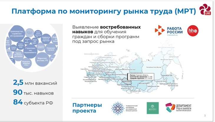 Федеральный проект содействие занятости томский государственный университет