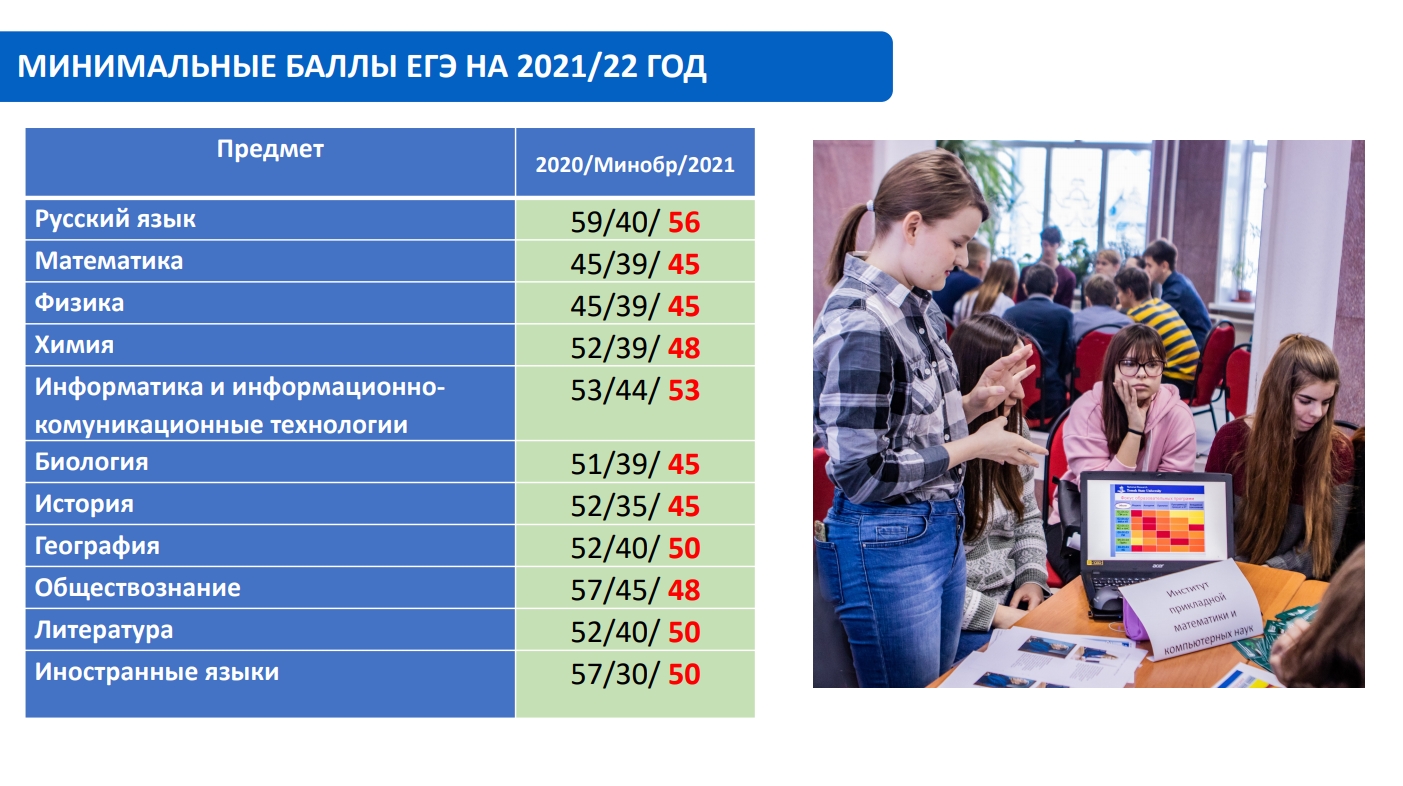 проходные баллы на дизайнера интерьера в беларуси