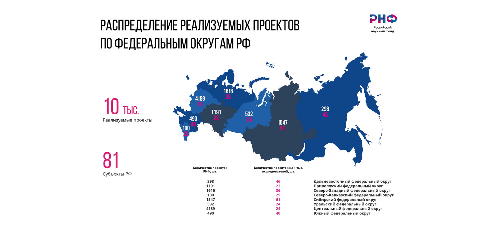 03@4x-100 РНФ по округам.jpg
