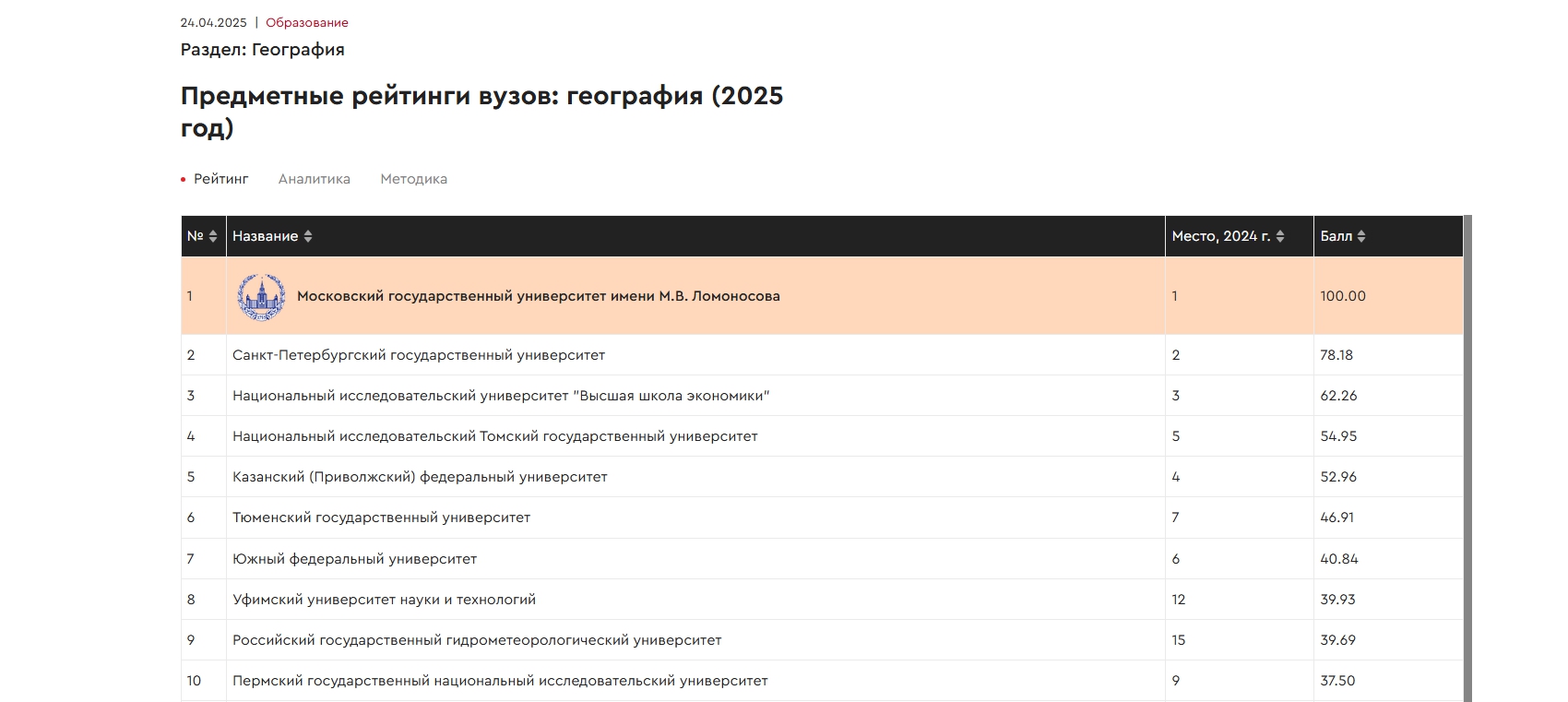 география 2025 RAEX.jpg