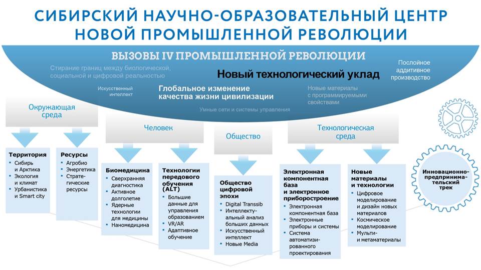 Научно образовательный центр педагогических проектов г москва