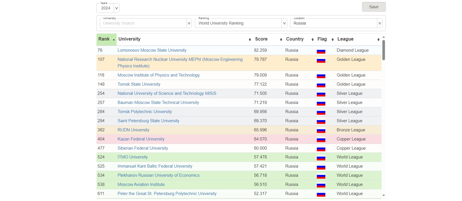 рейтинг RUR 2024.jpg