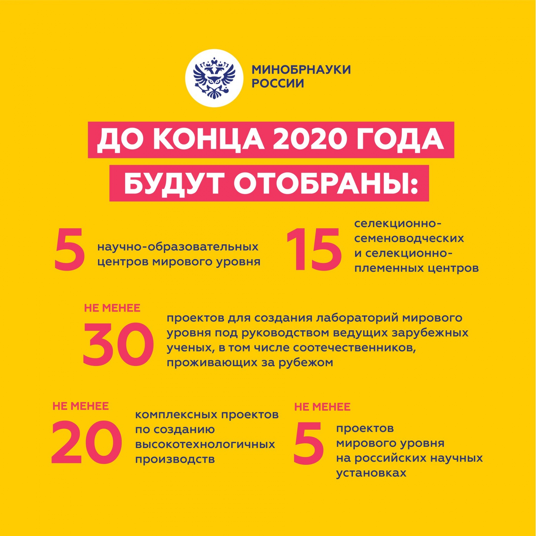 Национальный проект итоги 2020