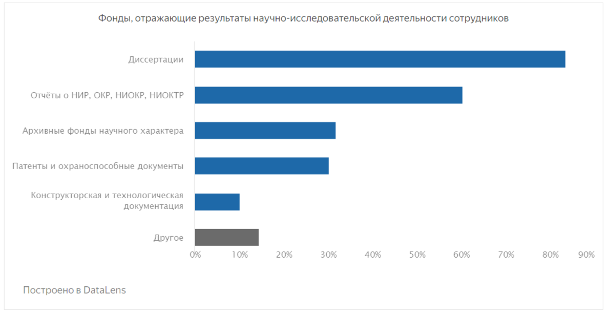 Фонды отражающие результаты научно-исследовательской деятельности сотрудников.png