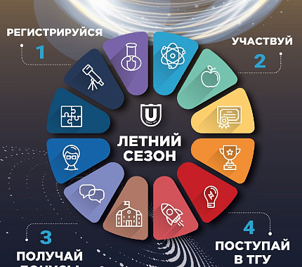 5 июня стартует летний сезон студенческой олимпиады «Магистр ТГУ»
